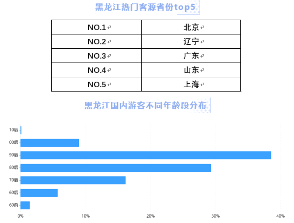 黑龙江旅游产品抢占双11