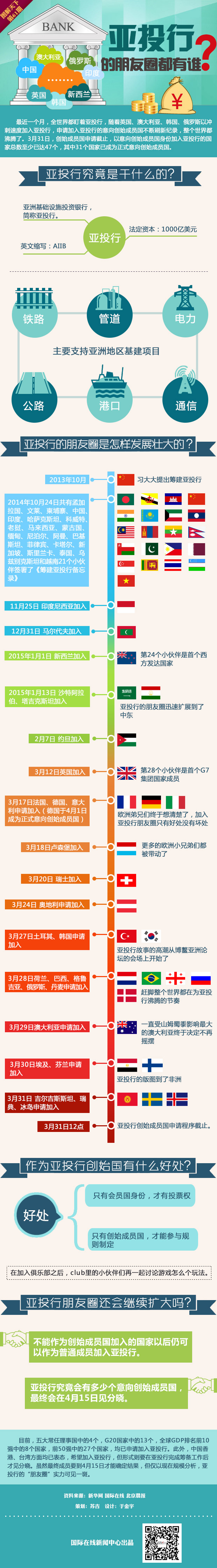 【图解天下】：亚投行的朋友圈都有谁？