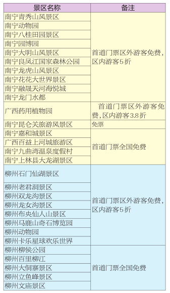 冬游广西大福利 景区优惠等你来