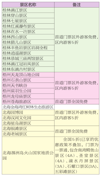 冬游广西大福利 景区优惠等你来