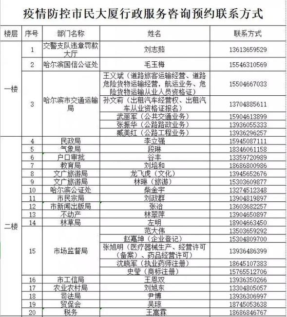 哈尔滨市民大厦行政服务可预约，咨询、预约电话看这里