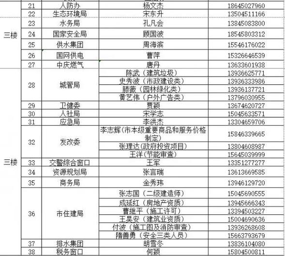 哈尔滨市民大厦行政服务可预约，咨询、预约电话看这里