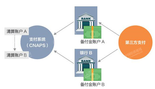 网联是数字时代的国家金融基础设施 国家支付体系已有雏形