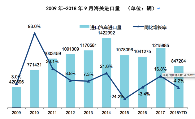 国机汽车发布进口汽车发展研究报告