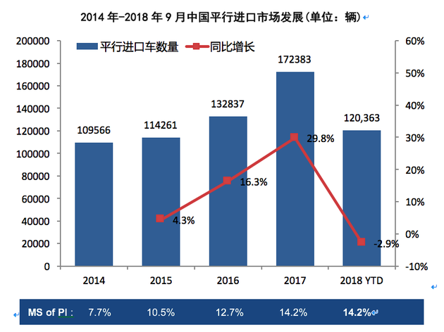 国机汽车发布进口汽车发展研究报告