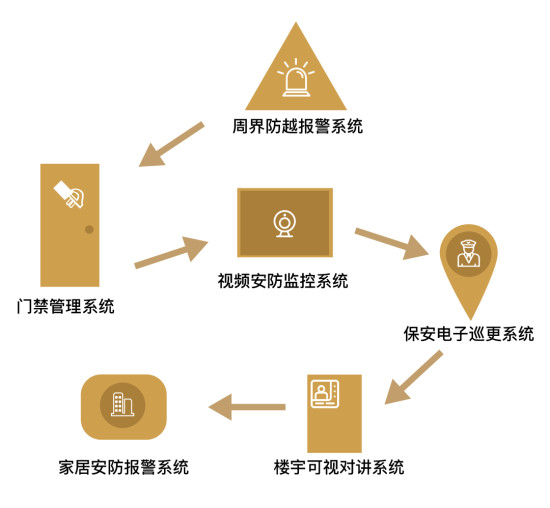 【房产汽车 列表】【房产资讯】新城·朗隽大都会打造六重安防体系 缔造智慧便捷都会生活