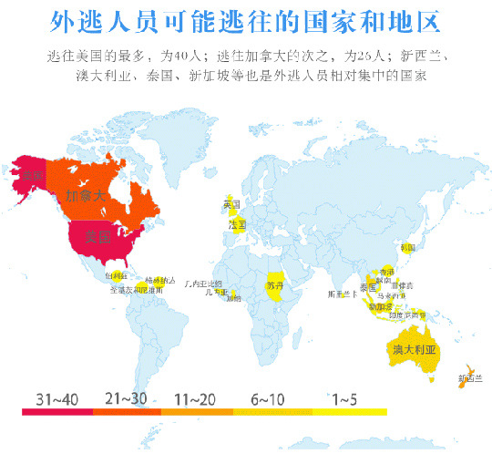 外媒关注中国百人红色通缉令 “天网”收紧继续猎狐