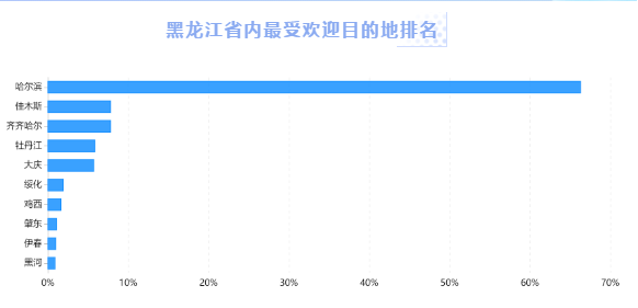 黑龙江旅游产品抢占双11