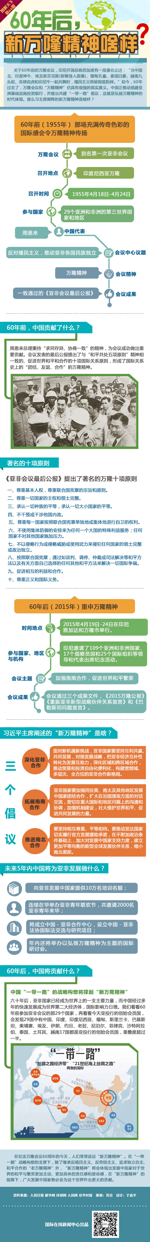 【图解天下】60年后，新万隆精神啥样？