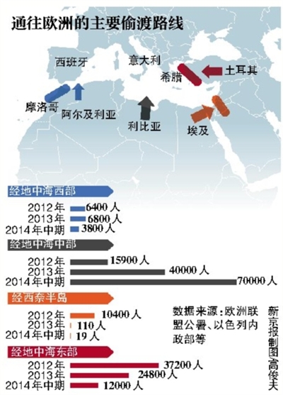 叙利亚“高端难民”乘游艇赴欧避难 船票8500欧元一张