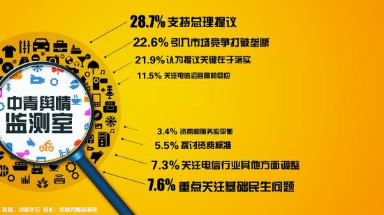 中国网速排在世界80位以后 收费高网速低