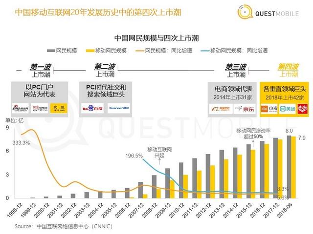 中国移动互联网年度大报告：八大关键词与十大趋势（中首）（资讯）（财智推荐）