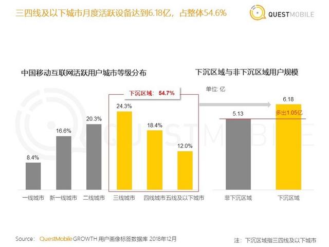 中国移动互联网年度大报告：八大关键词与十大趋势（中首）（资讯）（财智推荐）