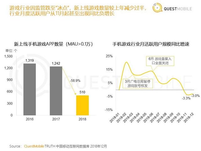 中国移动互联网年度大报告：八大关键词与十大趋势（中首）（资讯）（财智推荐）