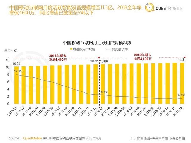 中国移动互联网年度大报告：八大关键词与十大趋势（中首）（资讯）（财智推荐）