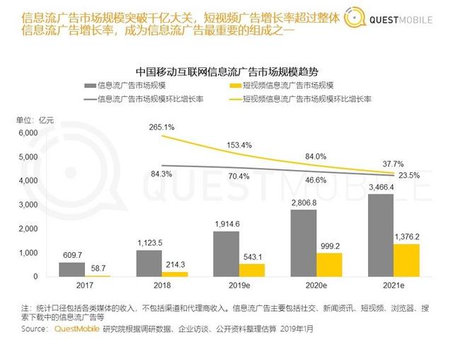 中国移动互联网年度大报告：八大关键词与十大趋势（中首）（资讯）（财智推荐）