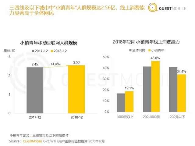 中国移动互联网年度大报告：八大关键词与十大趋势（中首）（资讯）（财智推荐）