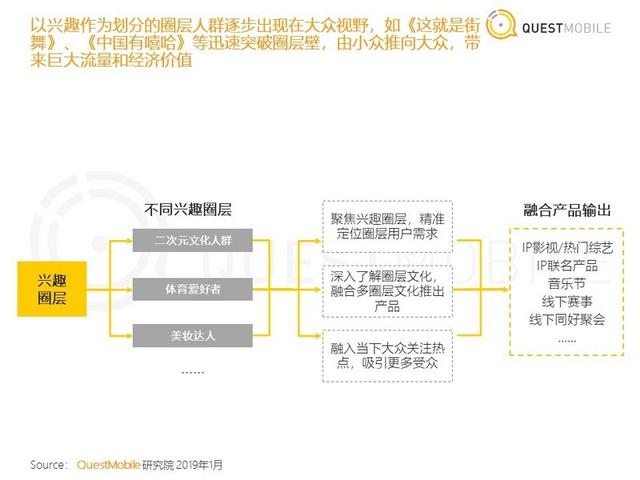 中国移动互联网年度大报告：八大关键词与十大趋势（中首）（资讯）（财智推荐）