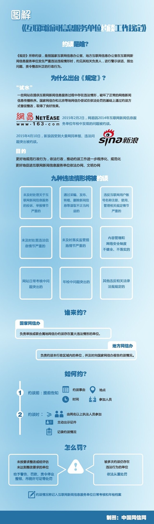 图解《互联网新闻信息服务单位约谈工作规定》