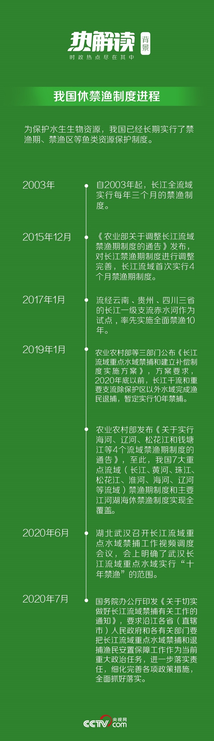 热解读丨习近平心中的长江“渔”事