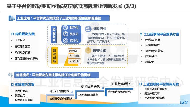 图片默认标题_fororder_幻灯片15