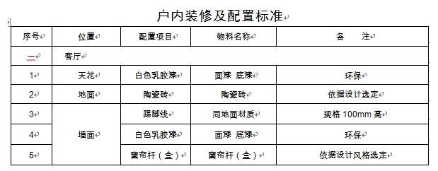 西安市出台细则 新建住宅不低于15%配建公租房