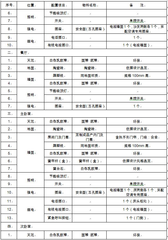 西安市出台细则 新建住宅不低于15%配建公租房