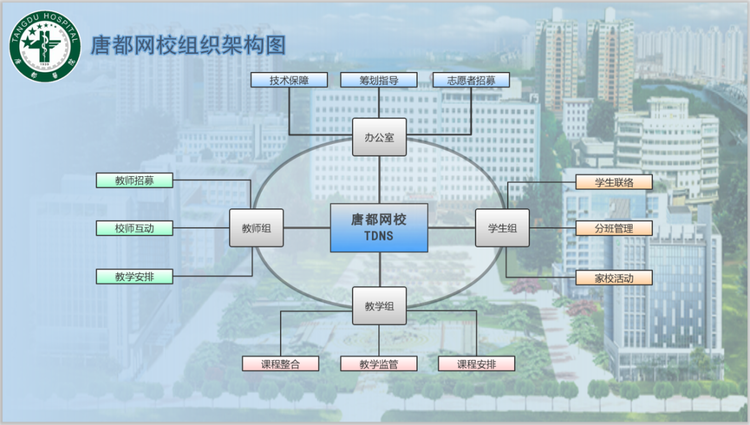 【战“疫”·行动】唐都网校线上课堂开课了