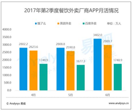 【名企品牌】饿了么收购百度外卖带来三大猜想