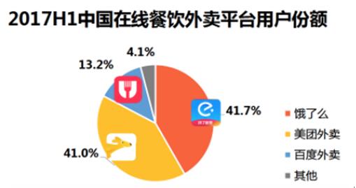 【名企品牌】饿了么收购百度外卖带来三大猜想