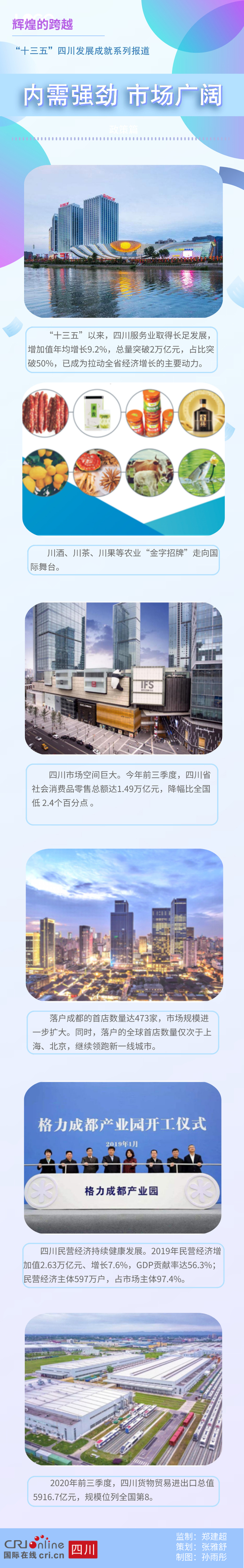 图解｜辉煌的跨越——“十三五”四川发展成就系列报道·市场篇