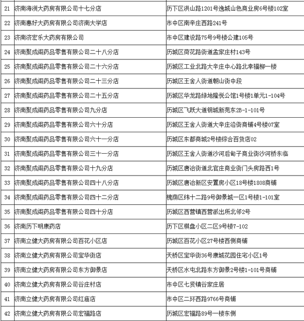 【山东新闻-文字列表】【健康-文字列表】山东拟新增260家协议管理零售药店