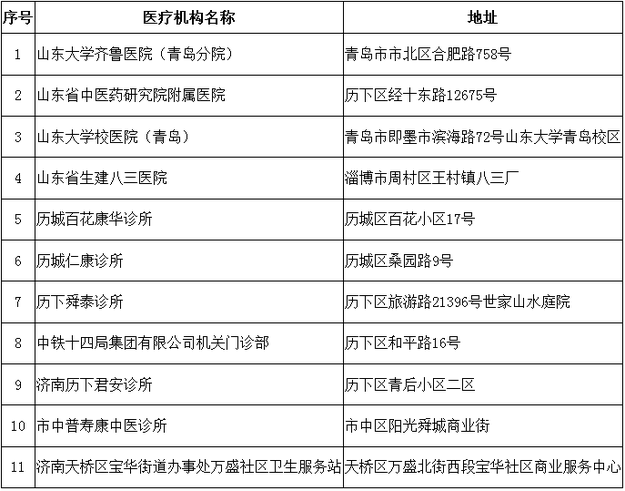 【山东新闻-文字列表】【健康-文字列表】山东拟新增260家协议管理零售药店