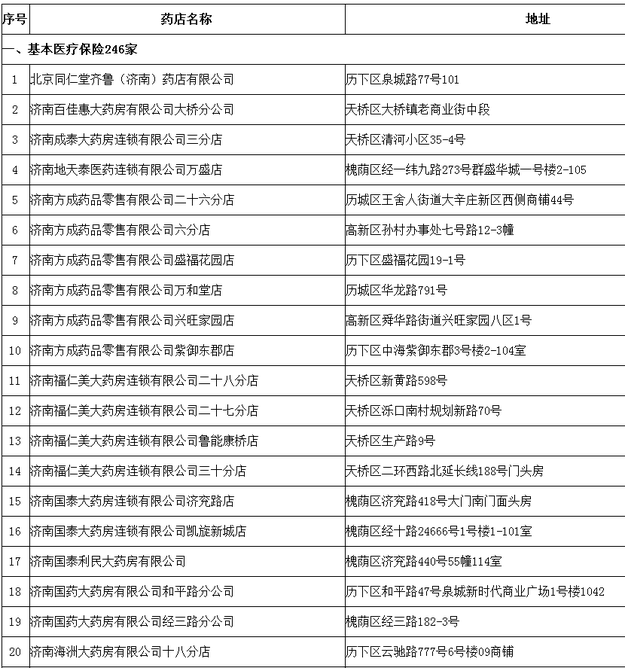 【山东新闻-文字列表】【健康-文字列表】山东拟新增260家协议管理零售药店