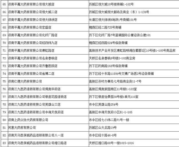 【山东新闻-文字列表】【健康-文字列表】山东拟新增260家协议管理零售药店