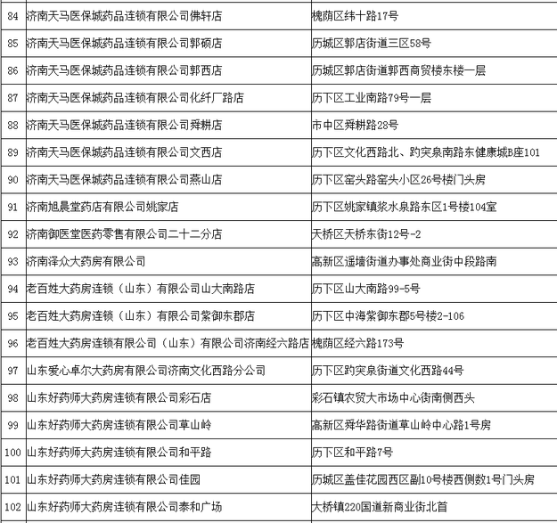 【山东新闻-文字列表】【健康-文字列表】山东拟新增260家协议管理零售药店