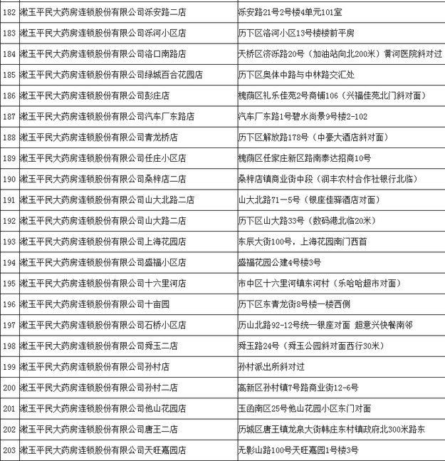 【山东新闻-文字列表】【健康-文字列表】山东拟新增260家协议管理零售药店