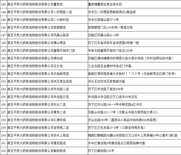 【山东新闻-文字列表】【健康-文字列表】山东拟新增260家协议管理零售药店