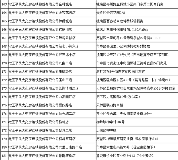 【山东新闻-文字列表】【健康-文字列表】山东拟新增260家协议管理零售药店