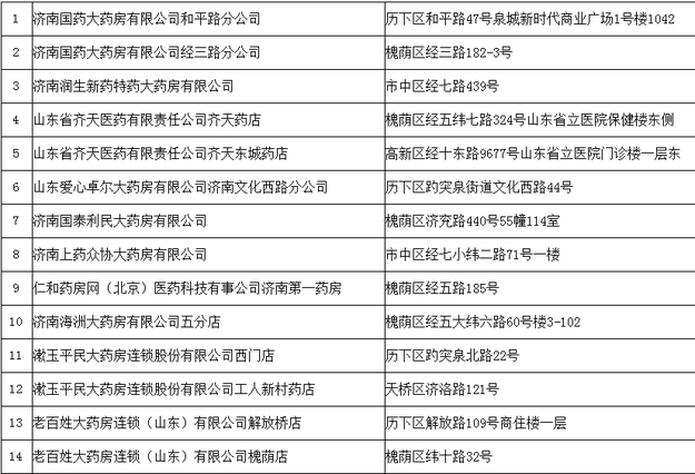 【山东新闻-文字列表】【健康-文字列表】山东拟新增260家协议管理零售药店