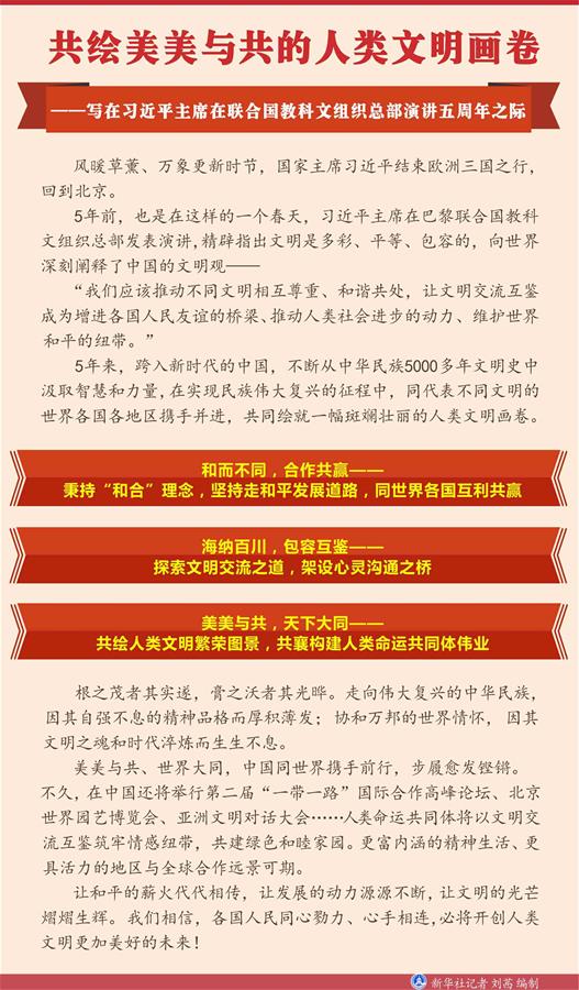 共绘美美与共的人类文明画卷——写在习近平主席在联合国教科文组织总部演讲五周年之际