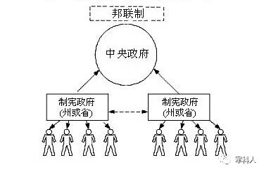 王卫星：“和平统一、一国两制”是实现国家统一的最佳方式