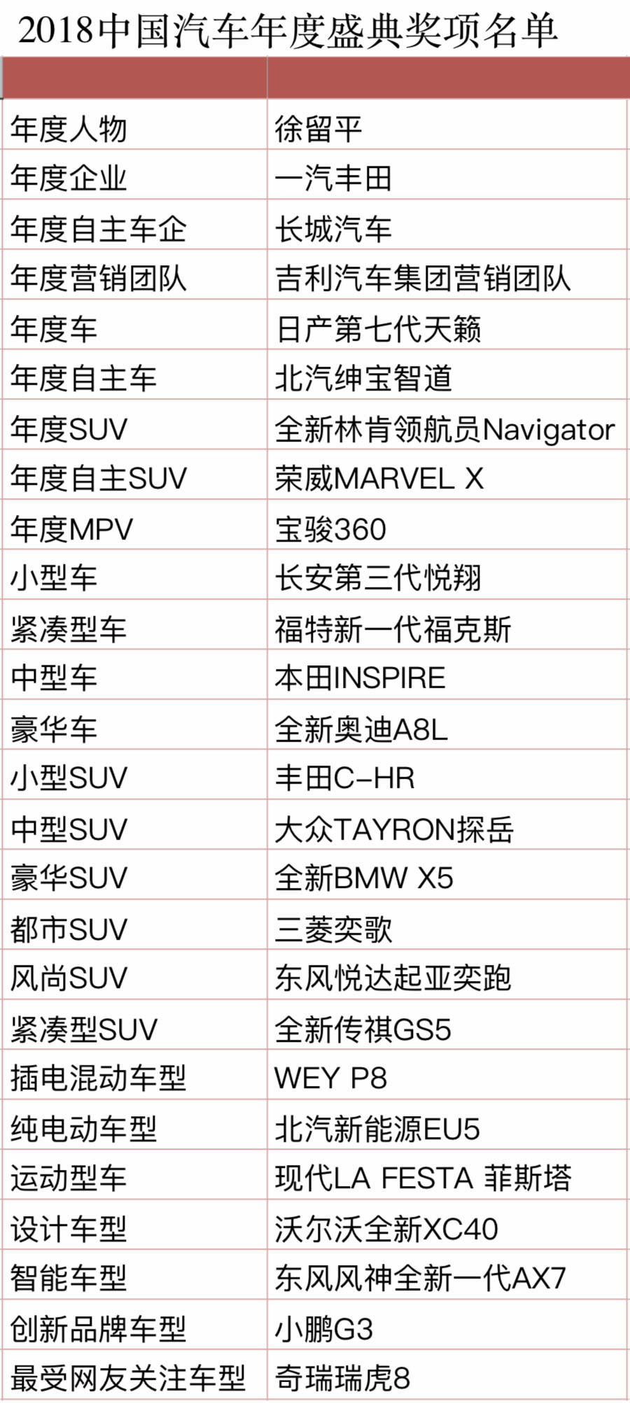 不负主场时代 2018(第七届)中国汽车年度盛典圆满收官