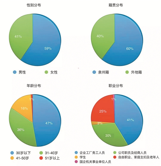 【法治列表】【泉州】【移动版】九大类型诈骗须提防 年轻人上当受骗增多