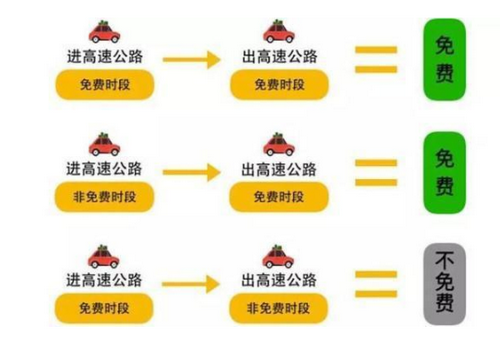 【河南供稿】河南高速发布2019年清明假期免费出行提示