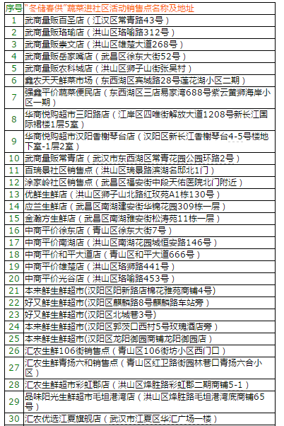 武汉52个销售点可买便宜菜 白菜白萝卜0.5元/斤