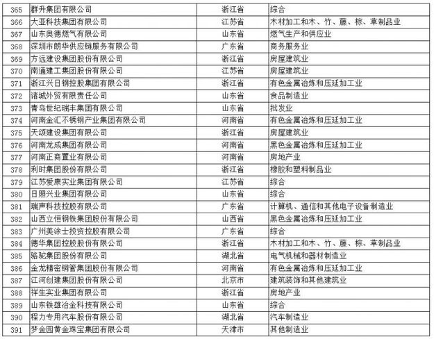 【山东新闻-文字列表】【山东财经-文字列表】（页面标题）山东57家民营企业入中国民企500强榜（内容页标题）山东57家民营企业入2017年中国民企500强榜