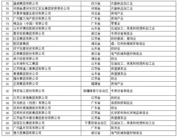 【山东新闻-文字列表】【山东财经-文字列表】（页面标题）山东57家民营企业入中国民企500强榜（内容页标题）山东57家民营企业入2017年中国民企500强榜