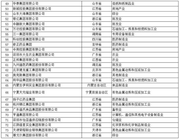 【山东新闻-文字列表】【山东财经-文字列表】（页面标题）山东57家民营企业入中国民企500强榜（内容页标题）山东57家民营企业入2017年中国民企500强榜