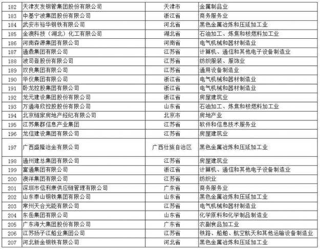 【山东新闻-文字列表】【山东财经-文字列表】（页面标题）山东57家民营企业入中国民企500强榜（内容页标题）山东57家民营企业入2017年中国民企500强榜